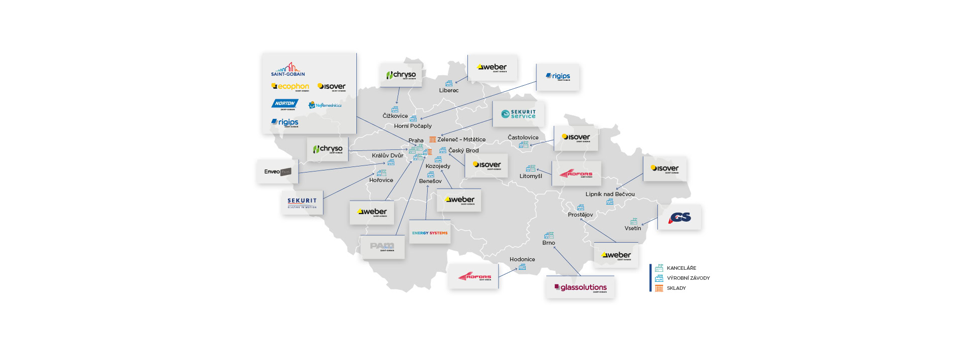 Saint-Gobain v České republice