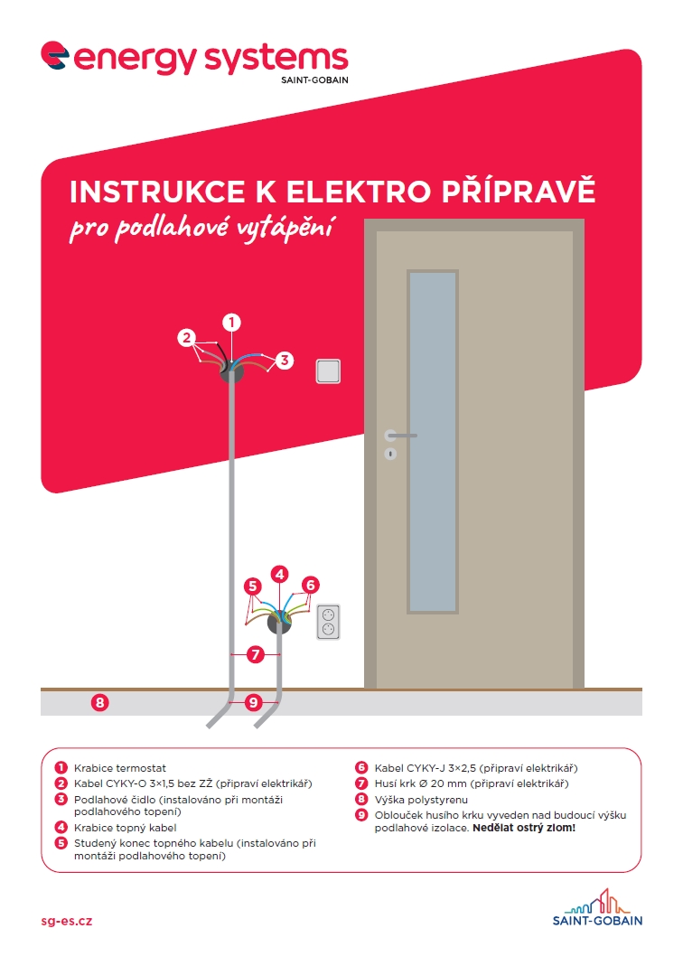 Příprava elektroinstalace pro elektrické podlahové topení