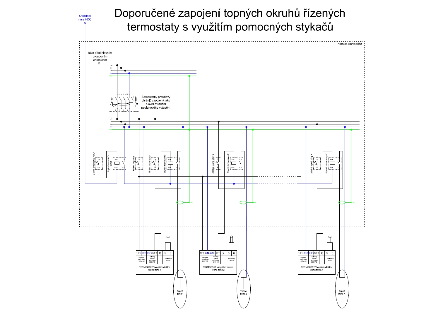 Doporučené zapojení topných okruhů řízených termostaty
